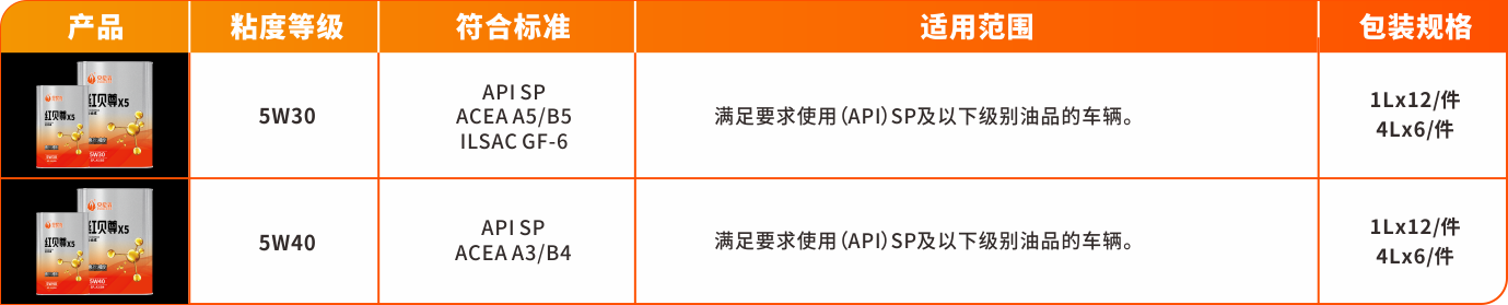 尊系列-红贝尊X5.png
